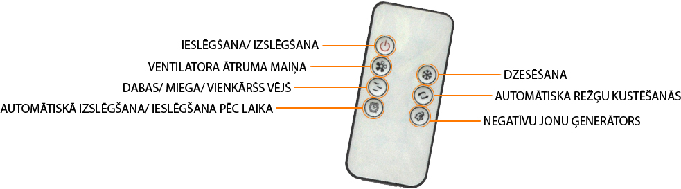 MOBELO tālvadības pults funkcijas