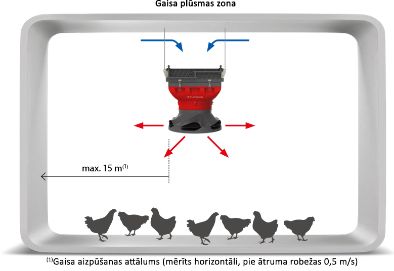 Montēšana LEO AGRO HT DIFFUZOR LV