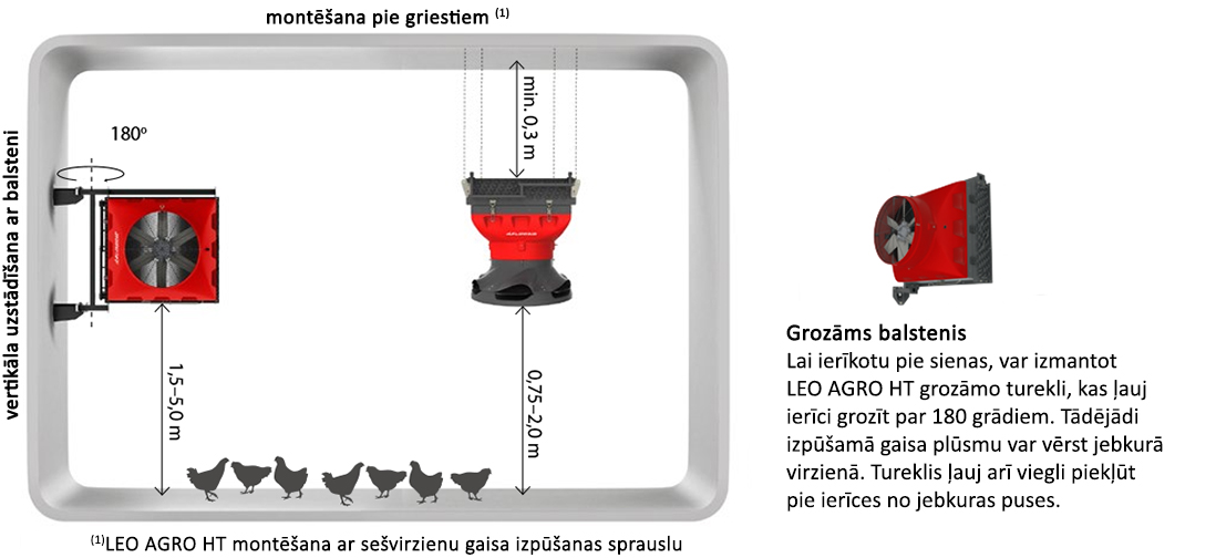 Montēšana LEO AGRO HT LV