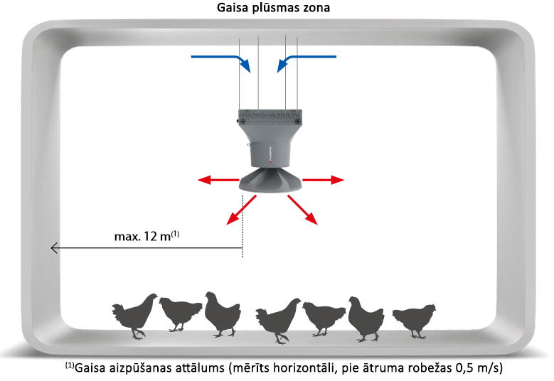 Montēšana LEO AGRO SP HP DIFFUZOR LV