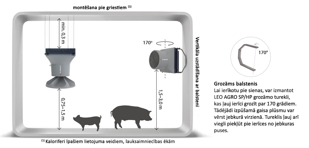 Montēšana LEO AGRO SP HP LV