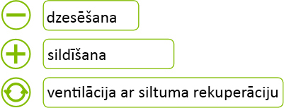 saldymas sildymas vedinimas-su-rekuperacija