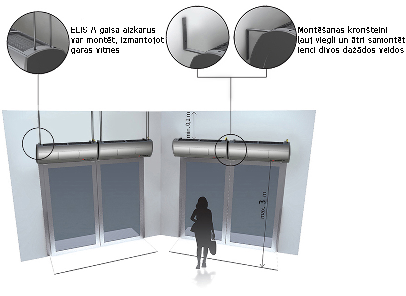 ELiS A gaisa aizkaru montāža