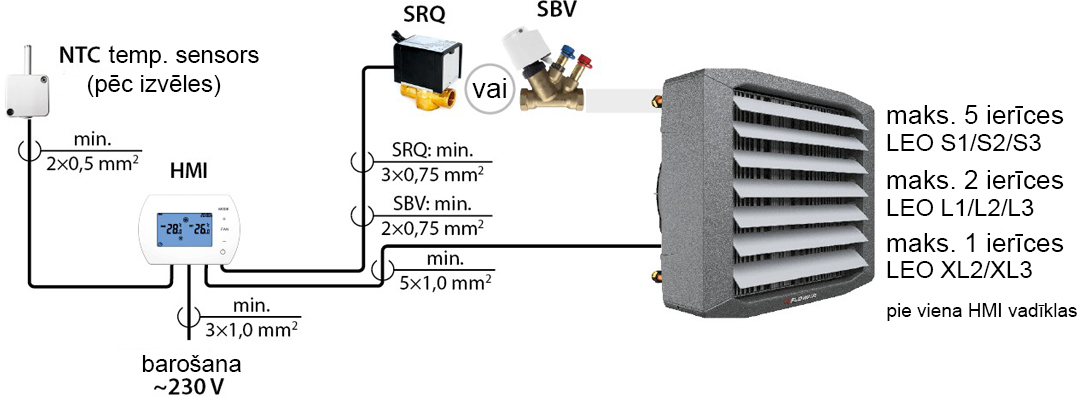 HMI LEO LV