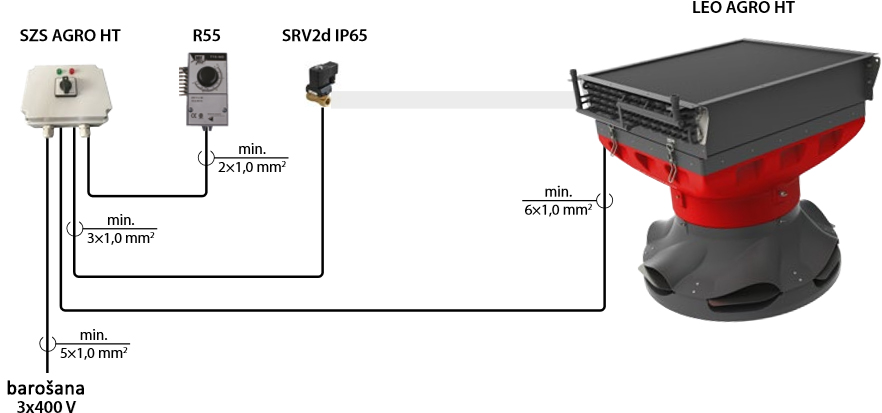 SZSAGROHT-R55-SRV2DIP65-AGROHT-LV