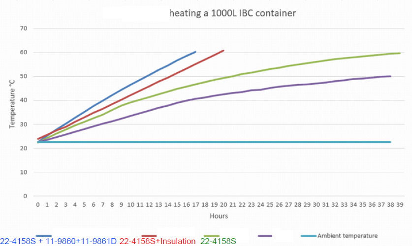 22-4158S IBC1000L water heating test