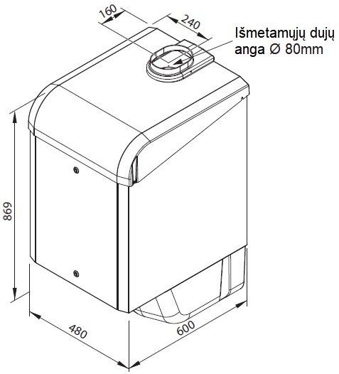 Izmēri