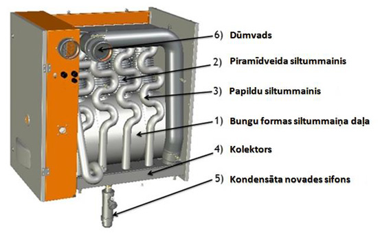 ROBUR G sildītāja iekšiene