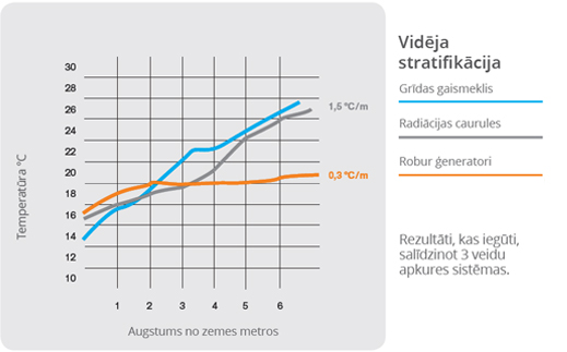 Robur NEXT vidutinis sluoksniavimasis